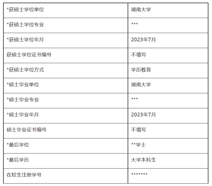 湖南大学文凭(湖南大学本科毕业要求)