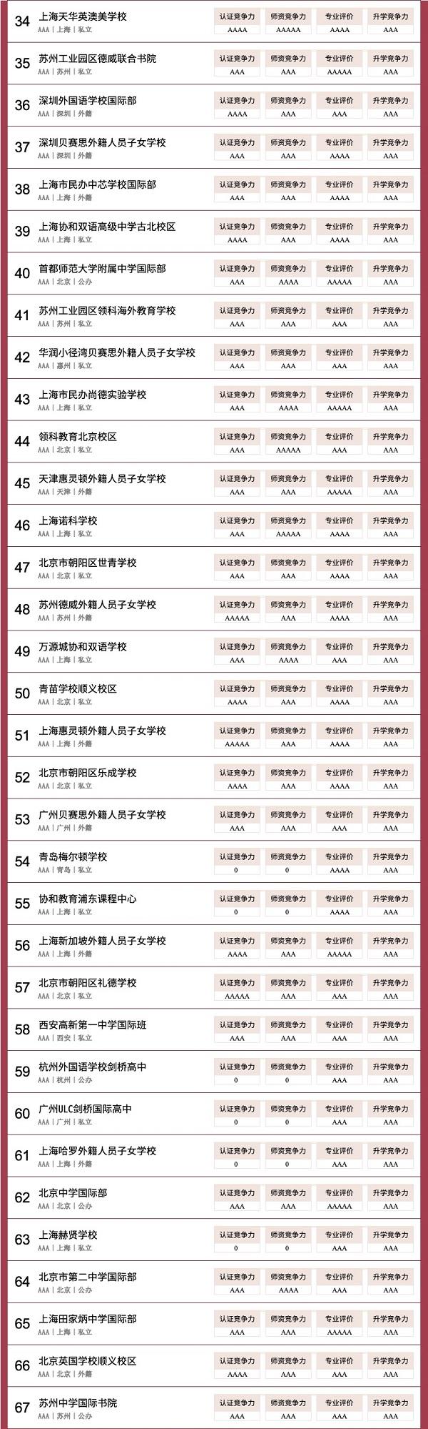北京师范大学毕业证(北京师范大学毕业证明书)