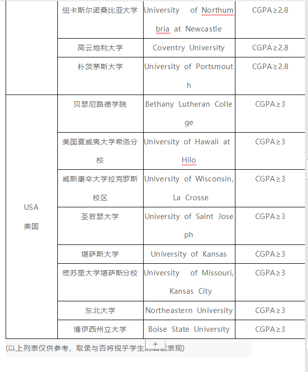 中国科学技术大学文凭(中国科学技术大学本科毕业生的去向)
