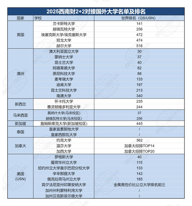 西南财经大学文凭(西南财经大学本科几年制)