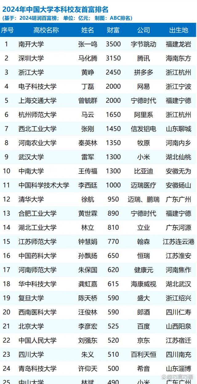 深圳大学文凭(深圳大学本科学历)