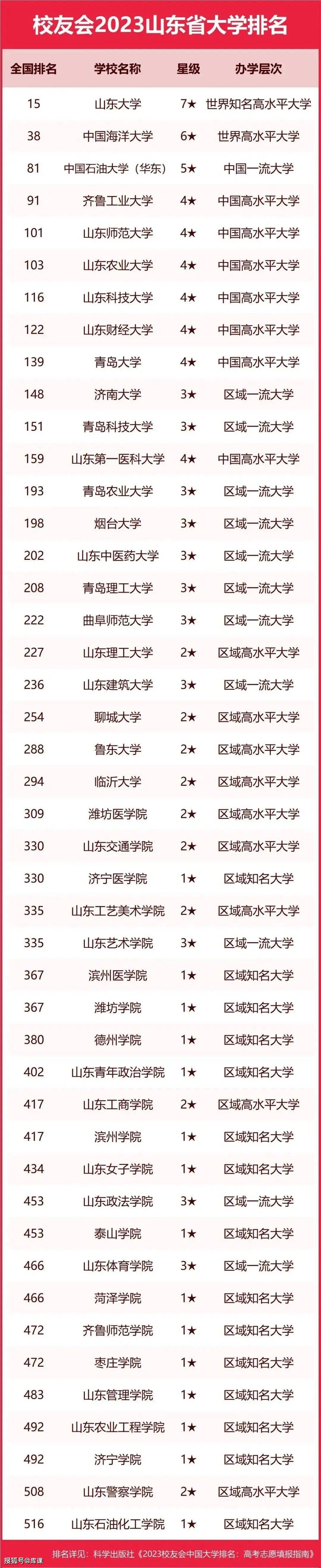 北京协和医学院毕业证(北京协和医学院毕业证书上有清华大学的章吗)