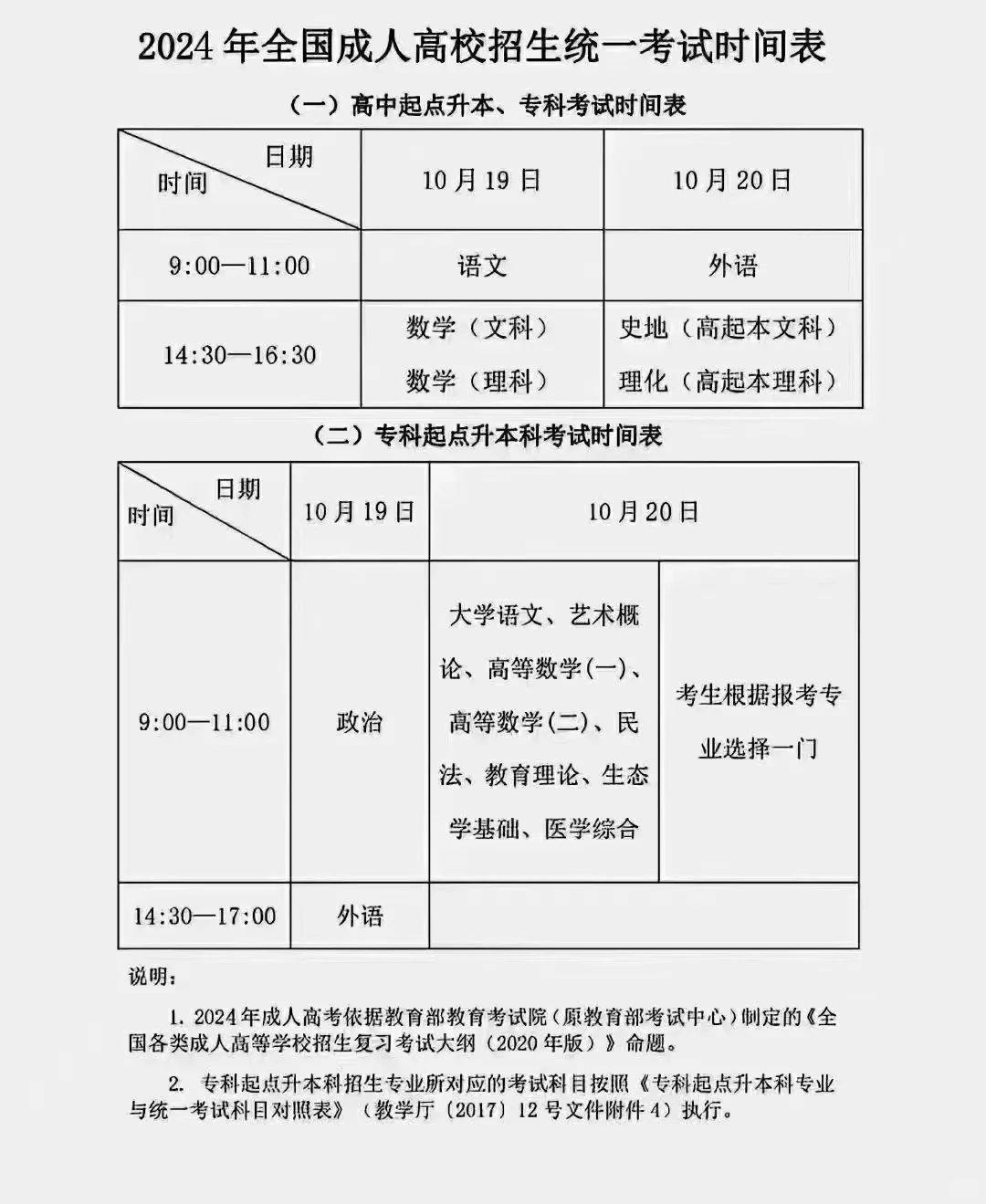 北京师范大学文凭(北京师范大学是什么学历)