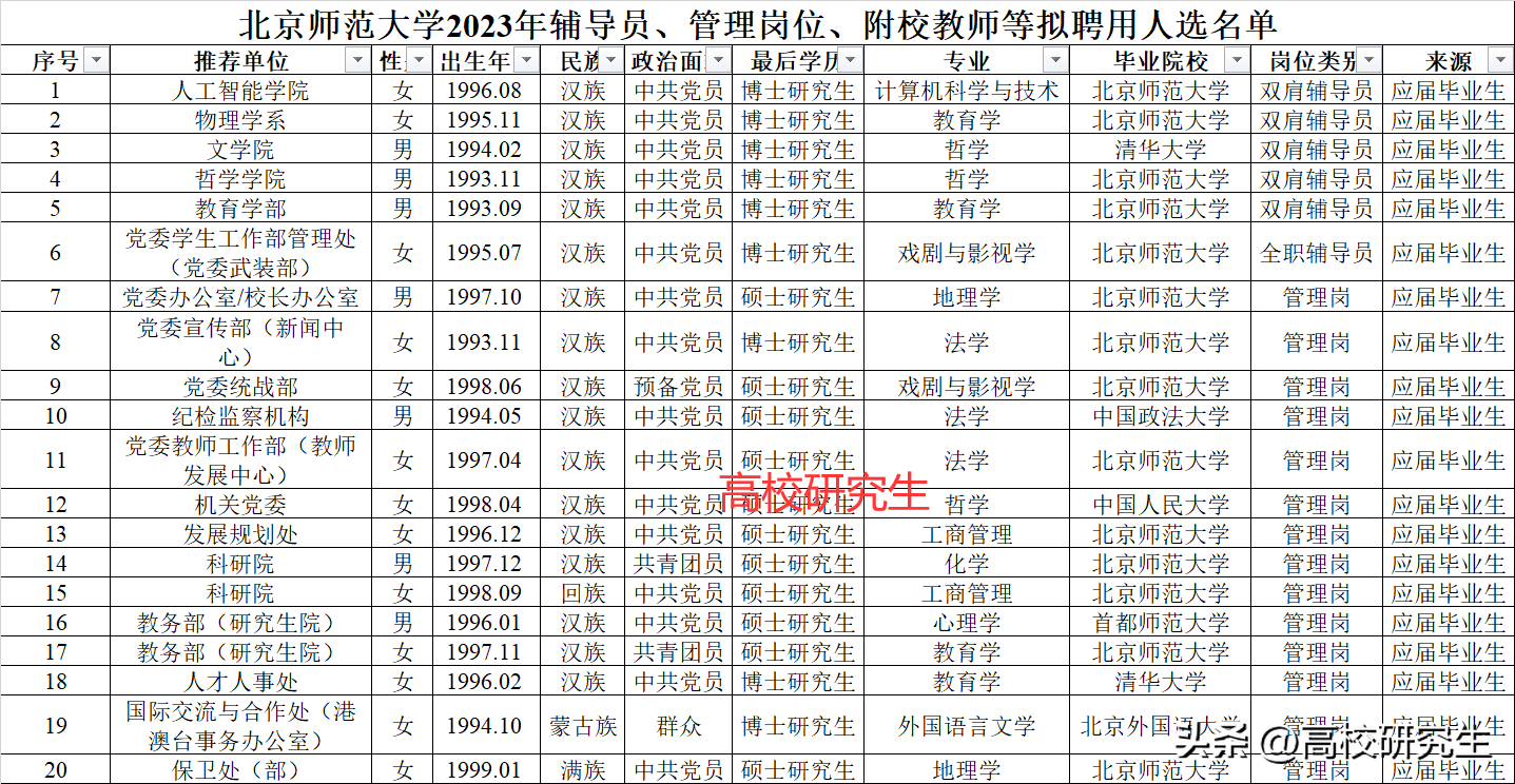 北京师范大学文凭(北京师范大学是什么学历)