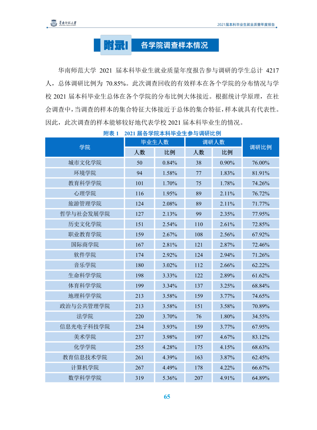 华南师范大学文凭(华南师范大学学历证书)
