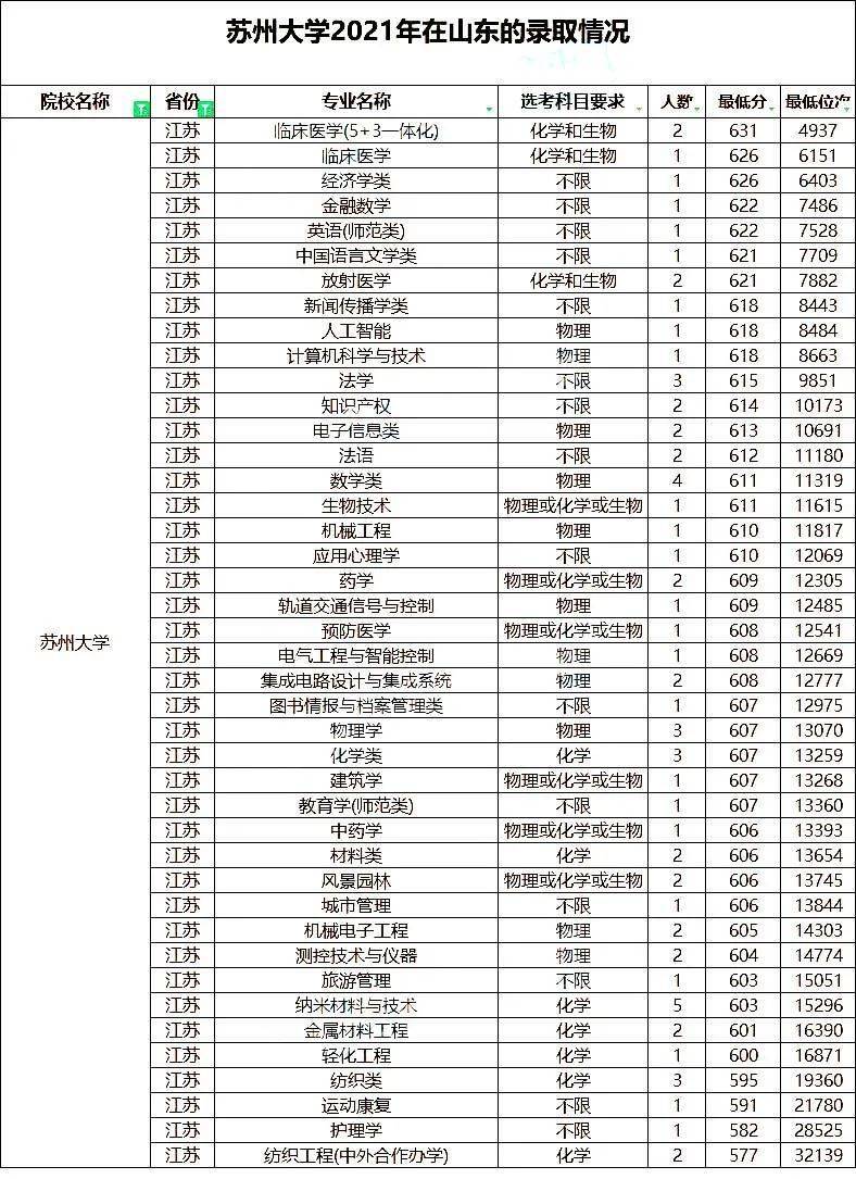 广西大学毕业证(广西大学毕业证和学位证)