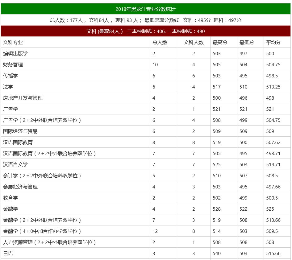 北京师范大学文凭(北京师范大学毕业证明书是真的吗?)
