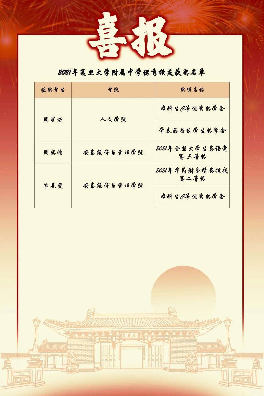 同济大学文凭(同济大学文凭含金量)