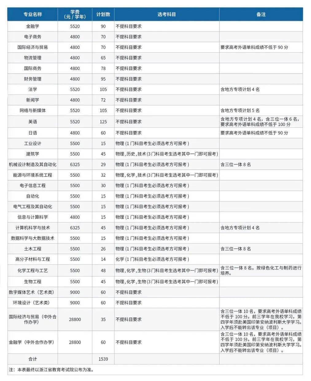 浙江工业大学文凭(浙江工业大学文凭含金量高吗)