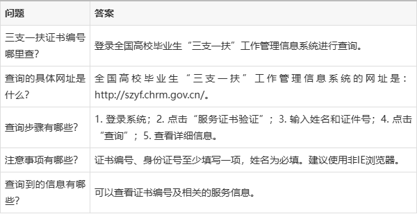 证书编号在哪里查(证书编号在哪里查询)