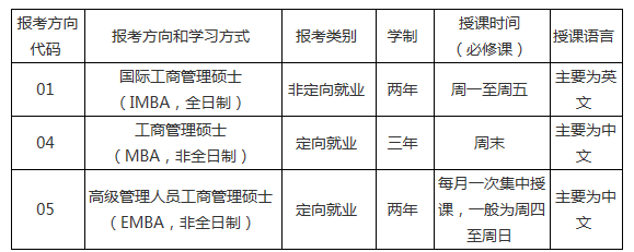 中山大学毕业证和学位证编号