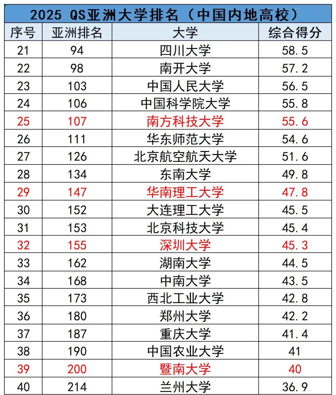 华南师范大学综合服务平台