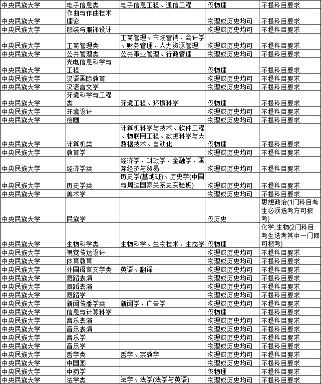 中央民族大学文凭硬吗