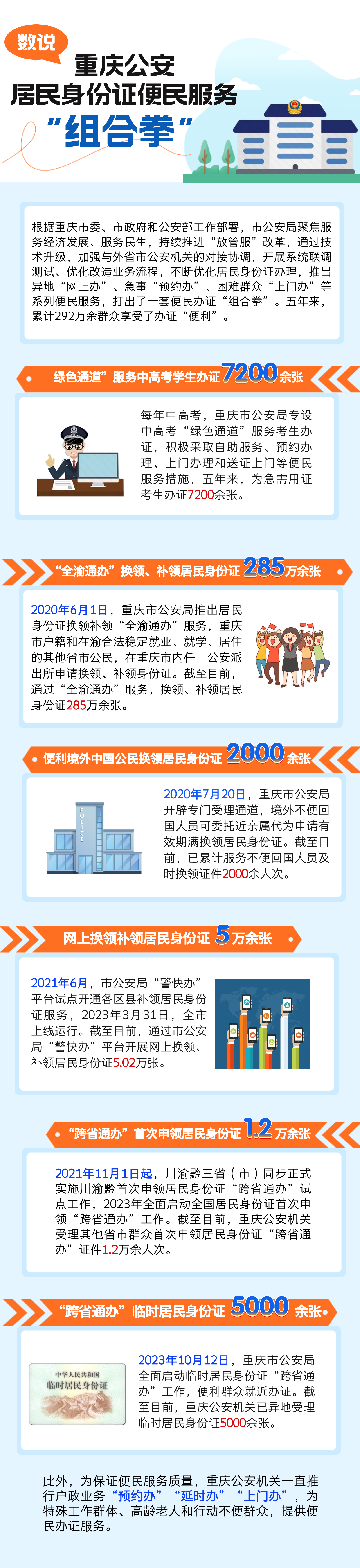中专学籍怎么查询