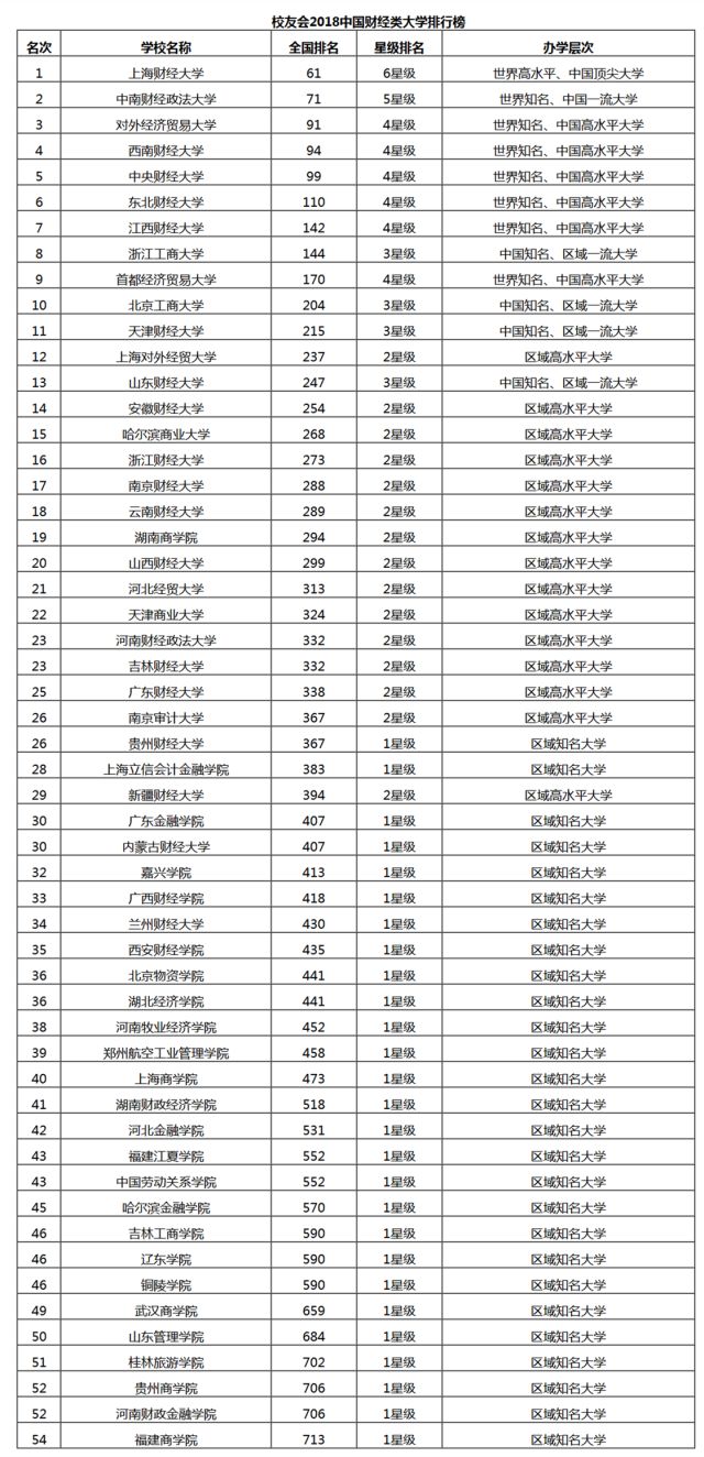 上海财经大学本科生毕业去向