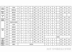 中国政法大学含金量高吗