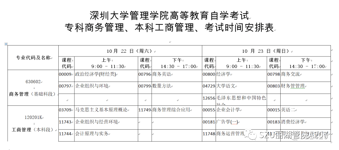 深圳大学本科学历