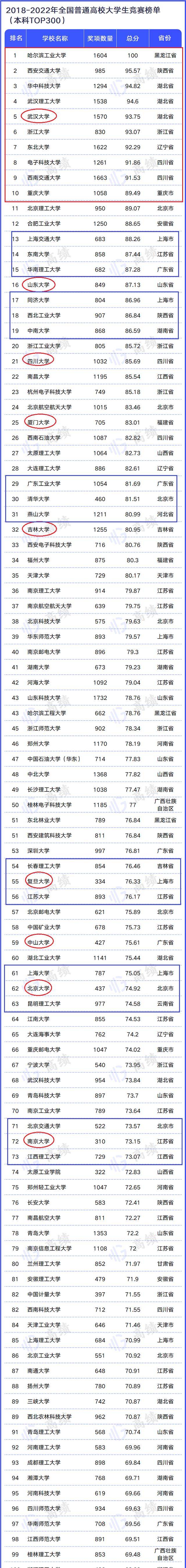 华中科技大学文凭申请条件