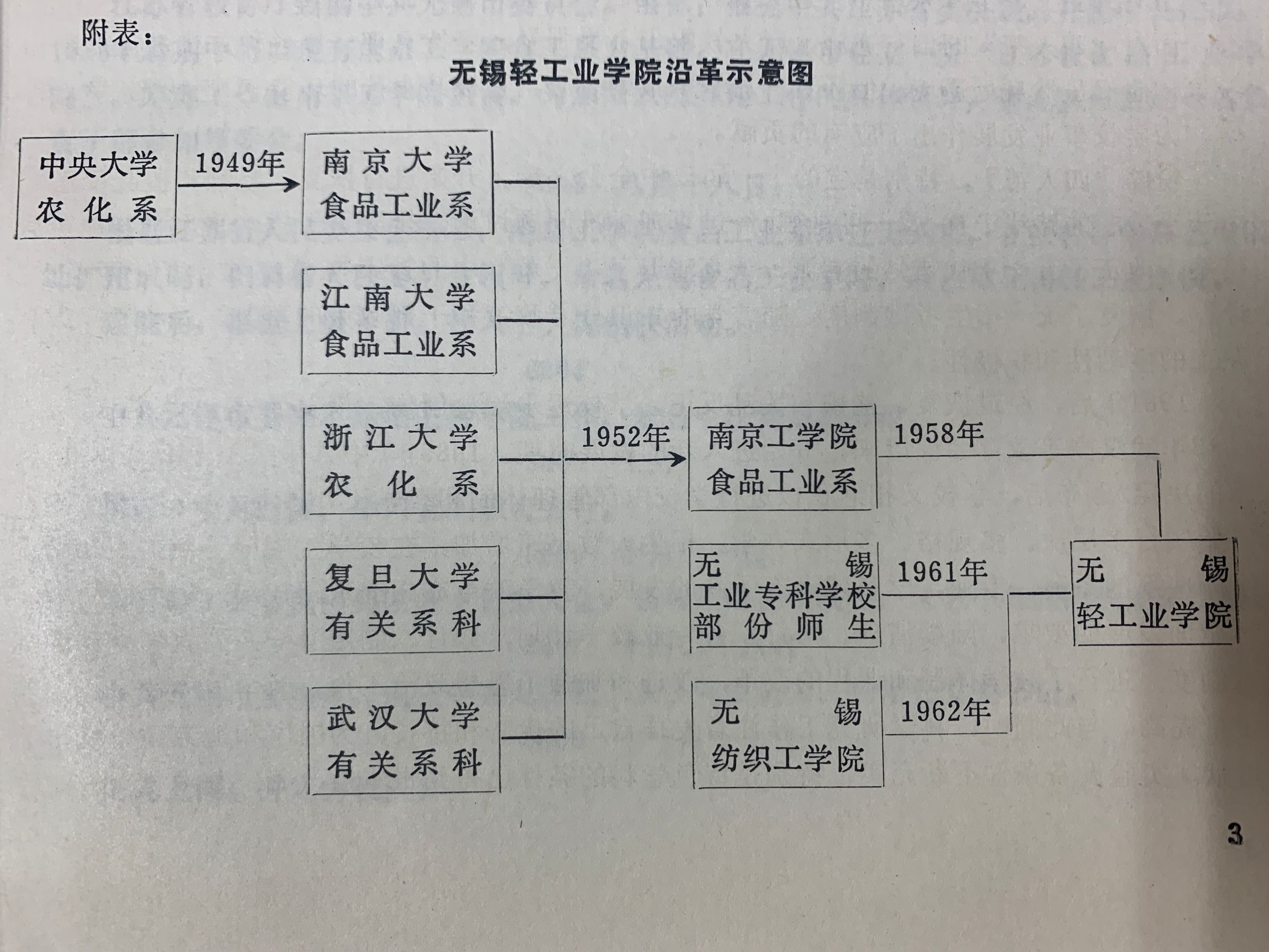 江南大学毕业证什么时候发