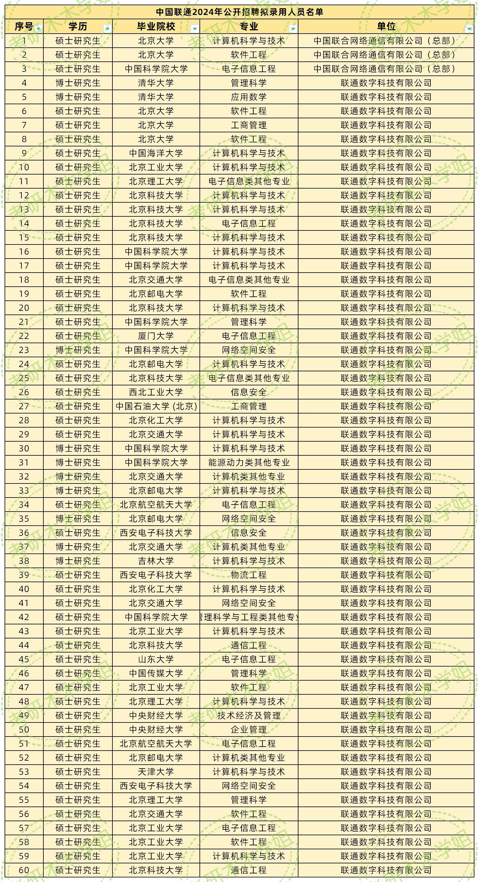 北京交通大学读出来干什么
