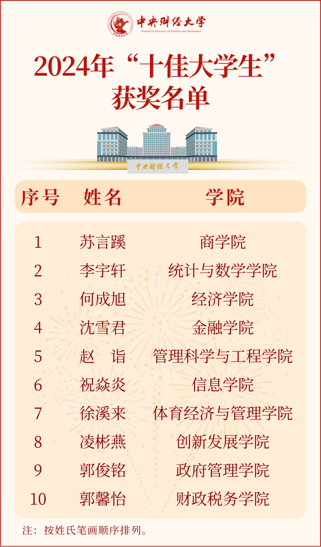 中央财经大学本科生毕业要求