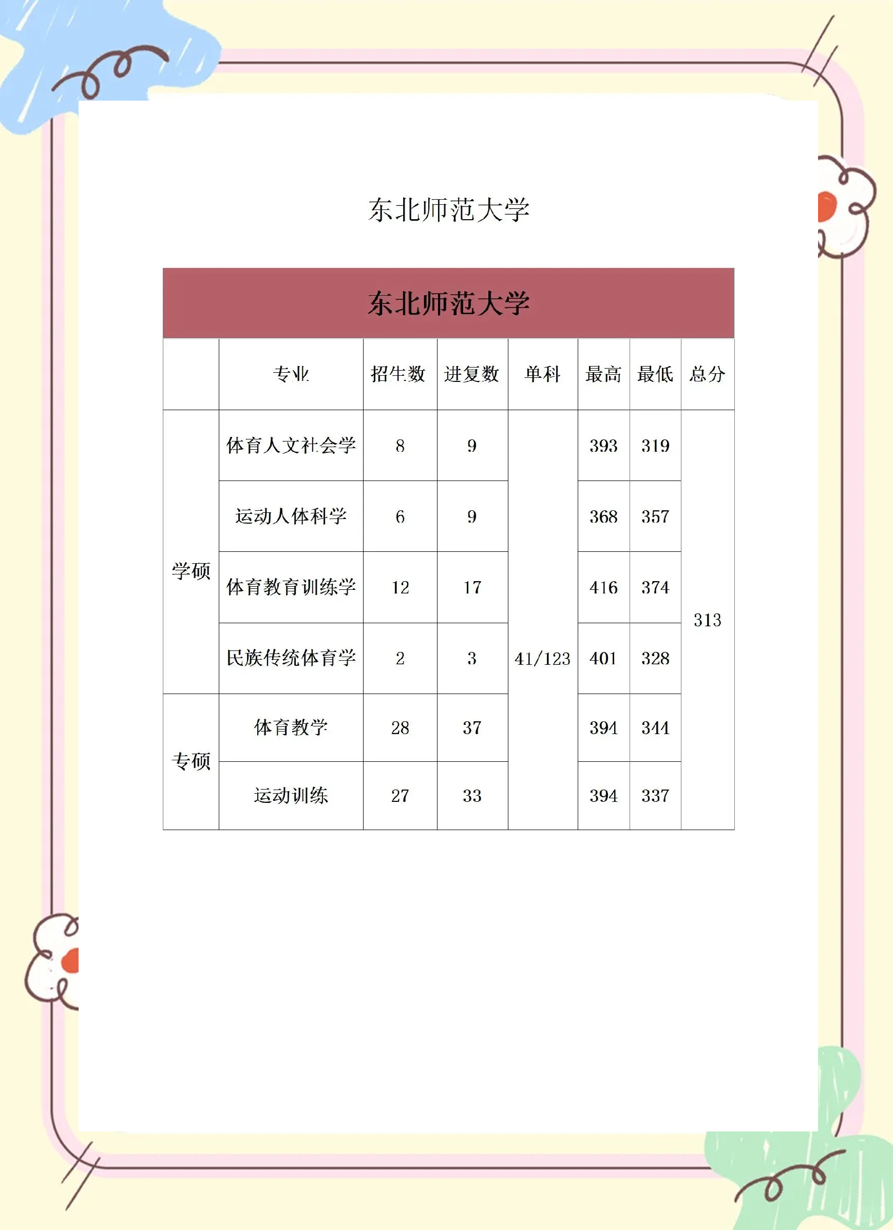 东北师范大学附属中学